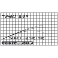 T-Russell/TWA(TWA692 UL-SP )